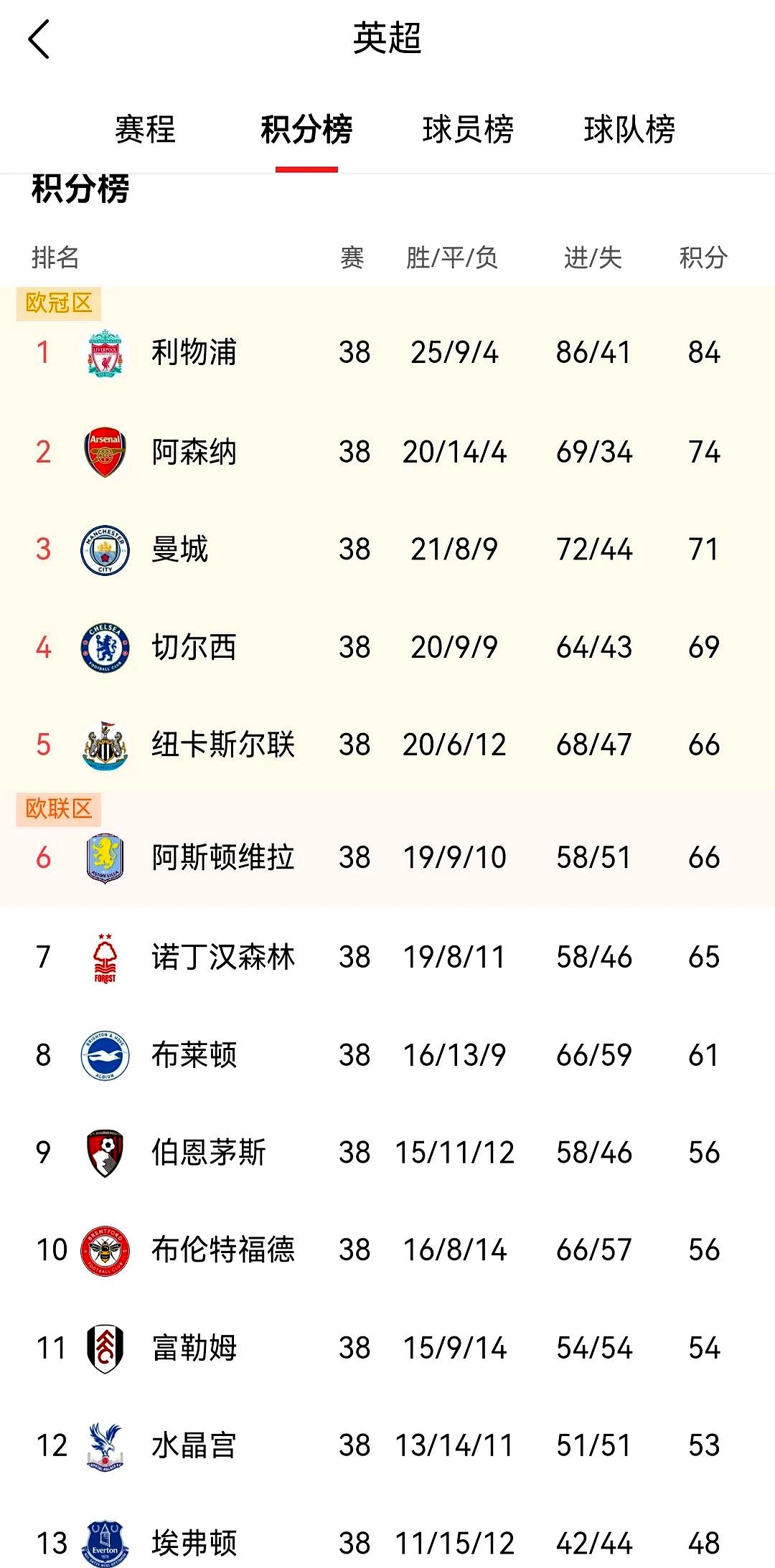 英超赛后再迎强敌，武汉三镇强势反弹，主帅态度——赛场秩序良好，数据趋势出现新变化的简单介绍-九游官方网站